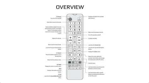 Ctrl User Manual.